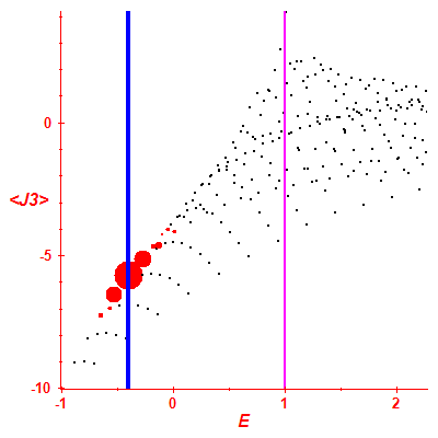 Peres lattice <J3>